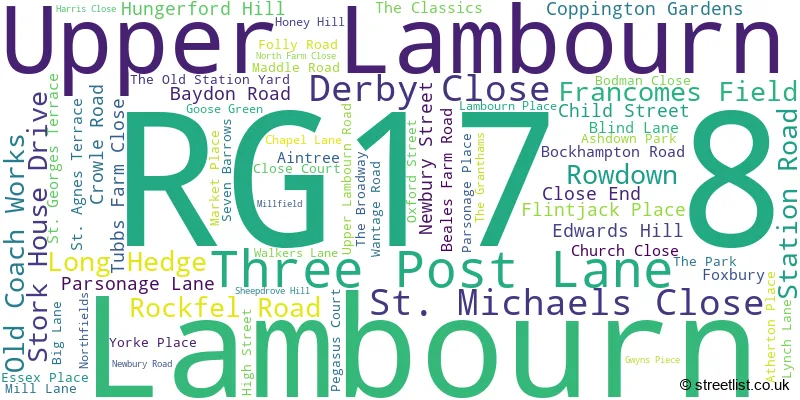 A word cloud for the RG17 8 postcode